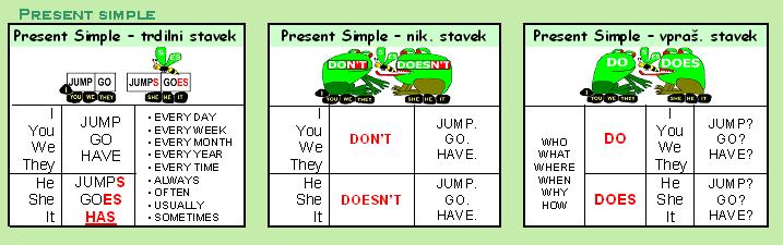 PRESENT SIMPLE.JPG